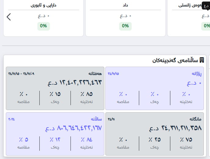 داهاتی سلێمانی بۆ هەفتەی پێشوو ئاشکر کرا